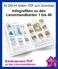Kartenpraxis PDF 40 Infografiken - Lenormand Deutung